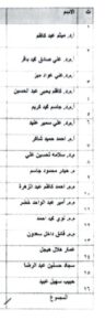 رئيس جامعة المثنى يشكر منتسبي الجامعة ويكرم أعضاء لجنة متابعة الاعتمادية